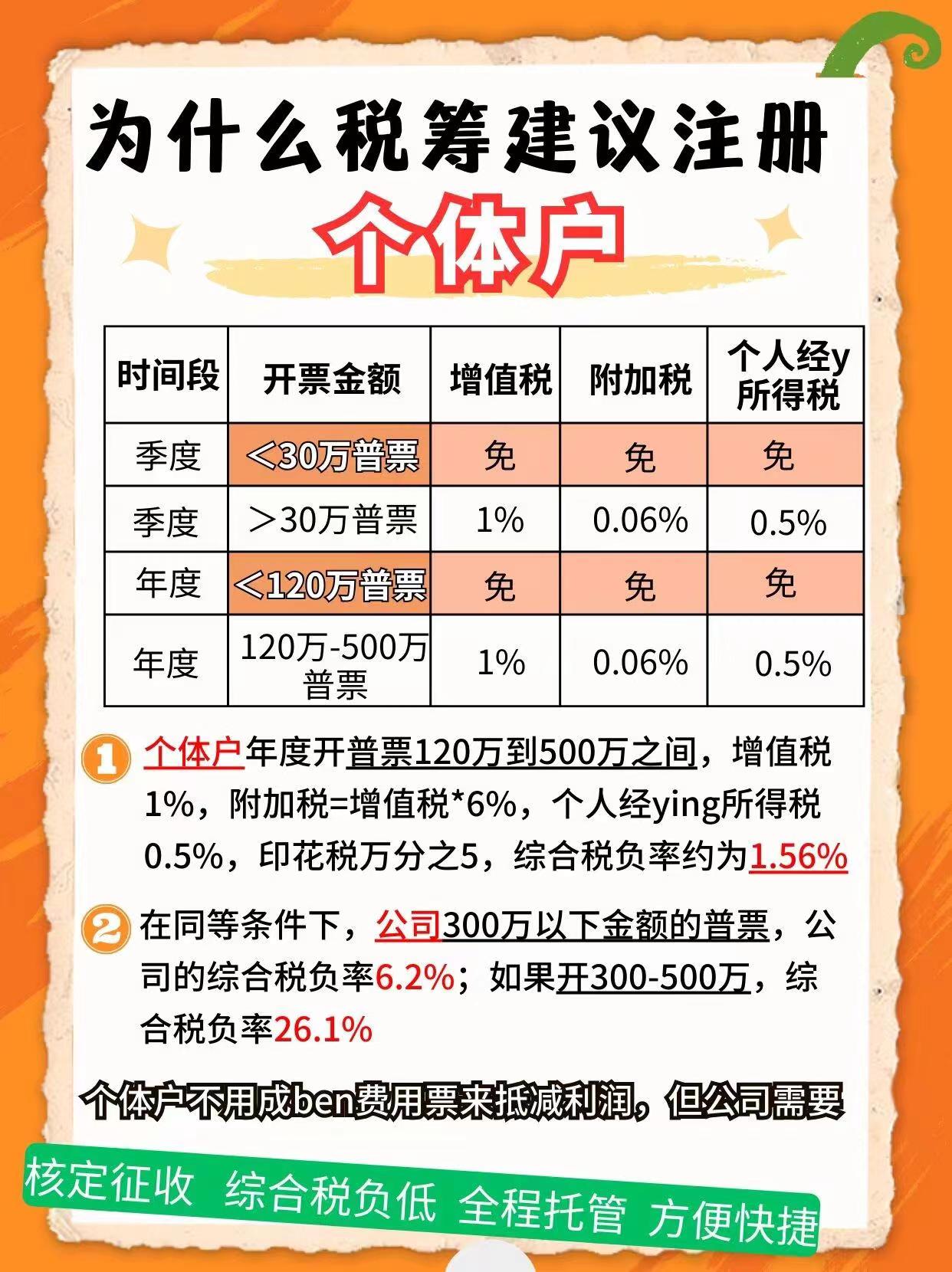 淮北9个问题带你认识个体户！