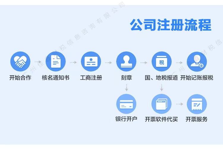 淮北创业补贴申请条件？